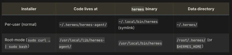 install directory