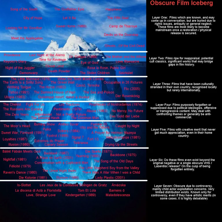 obscure cinema iceburg